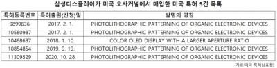 Five maskless OLED production patents acquired by SDC from Orthogonal, image