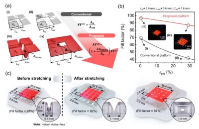 Stretchable OLEDs with hidden active area design image