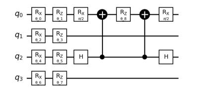 Example of a quantum circuit used for simulating the hydrogen molecule on a NISQ device