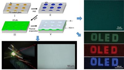 Ultra high resolution OLED microdisplays, Soochow and Muenster Universities image