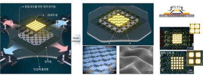 3D Pop-up stretchable OLED design, KAIST