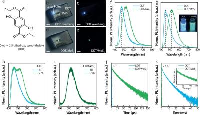 Phosphorescence OLED emitters without heavy metals (University of Michigan)