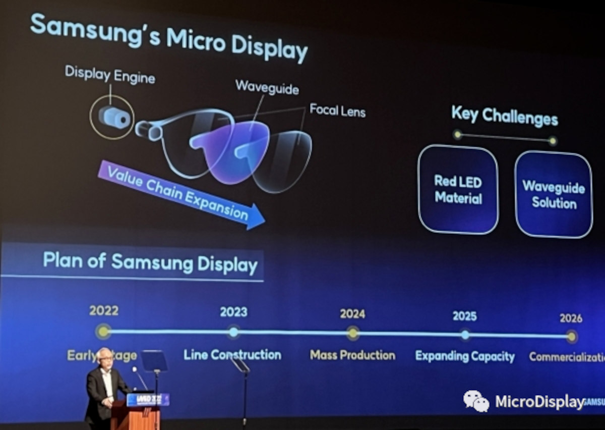 Samsung Display aims to mass produce OLED microdisplays by 2024, full