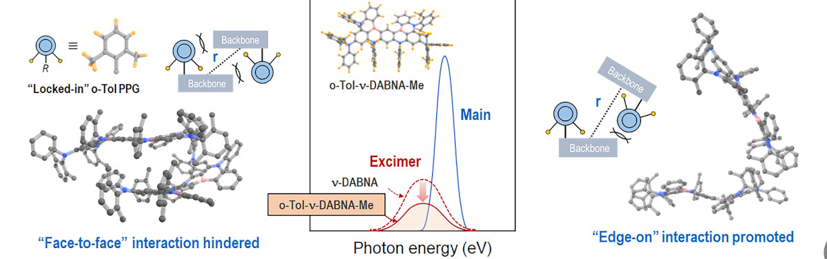 Researchers Design The World's Highest-efficiency Narrow-emission Deep ...