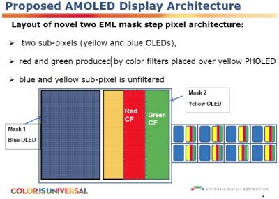 oled display structure