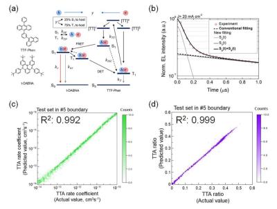 AI model performance for blue OLED emitters, Chung-Ang University