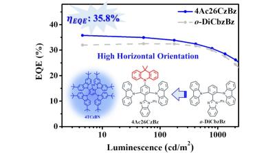 4Ac26CzBz host material for blue TADF OLEDs - performance and structure