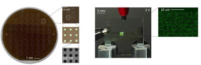 Nano-OLED pixelization, ETH Zurich and the University of Huazhong