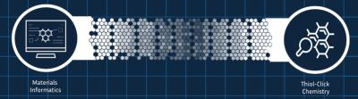 Ares Materials Thiol-Click chemistry banner