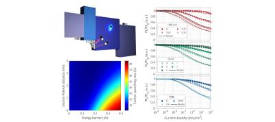 OLED interfacial excito-polaron quenching mechanism (SNU-SAIT)