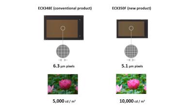 Sony OLED microdisplays - ECX350F vs ECX348E