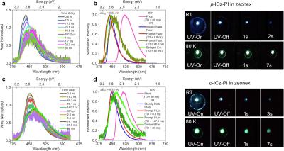 Rigidly planar charge transfer molecule for OLED TADF emission, Durham University