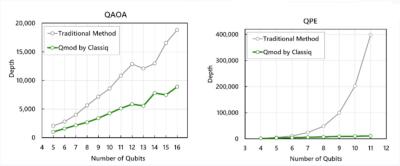 Compression of quantum circuits for OLED material discovery (Mitshubishi Chemical)